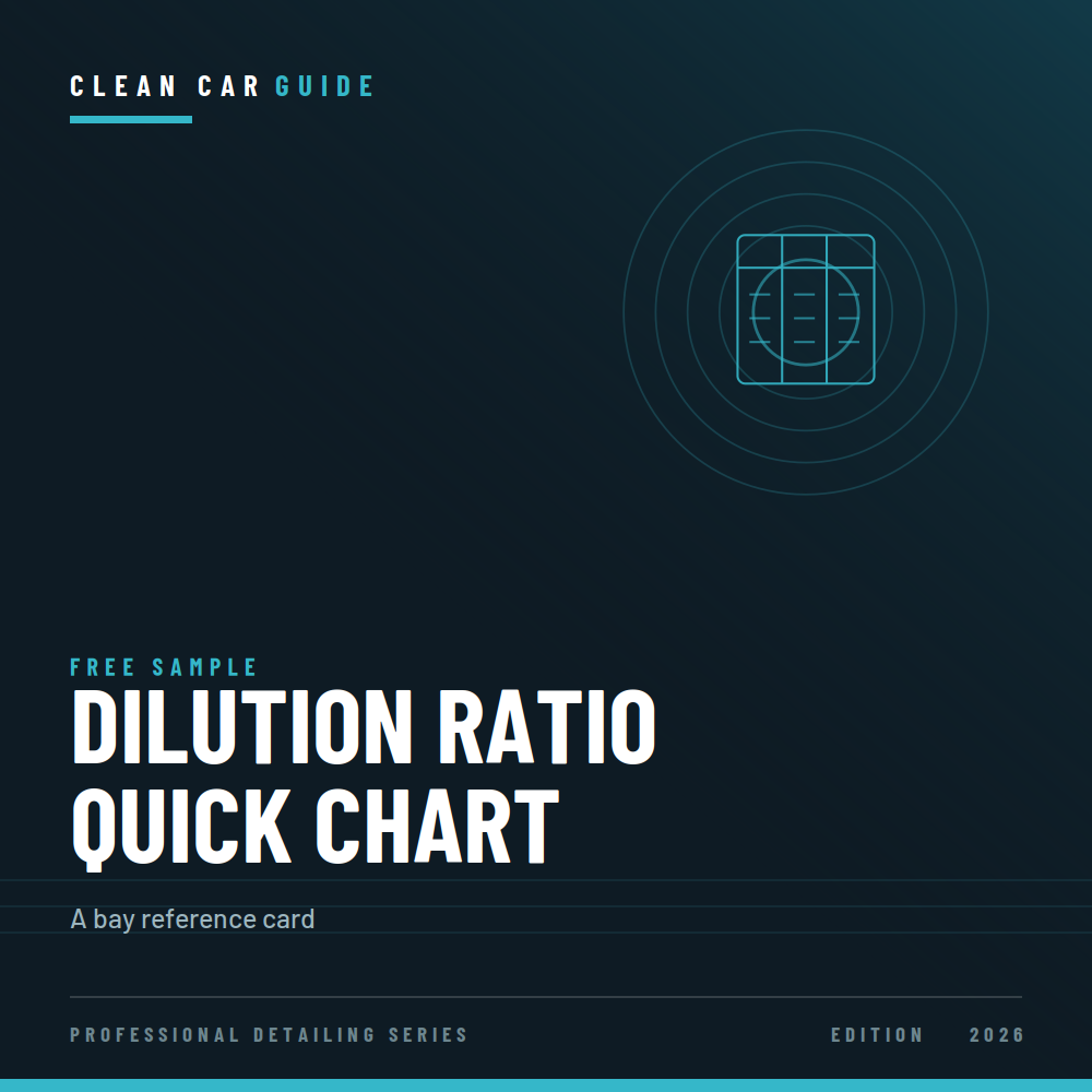Dilution Ratio Quick Chart